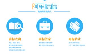 商標自主申報系統(tǒng)上線 讓創(chuàng)業(yè)插上騰飛的翅膀