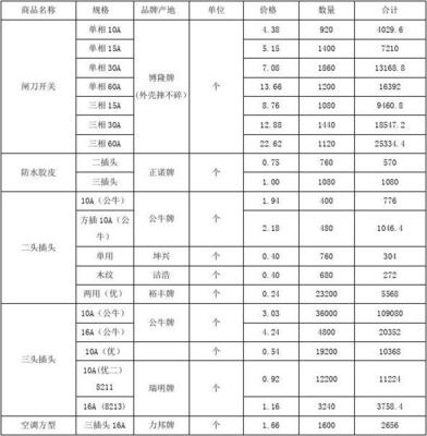 五金交電產(chǎn)品采購價格明細(xì)合同參照指南